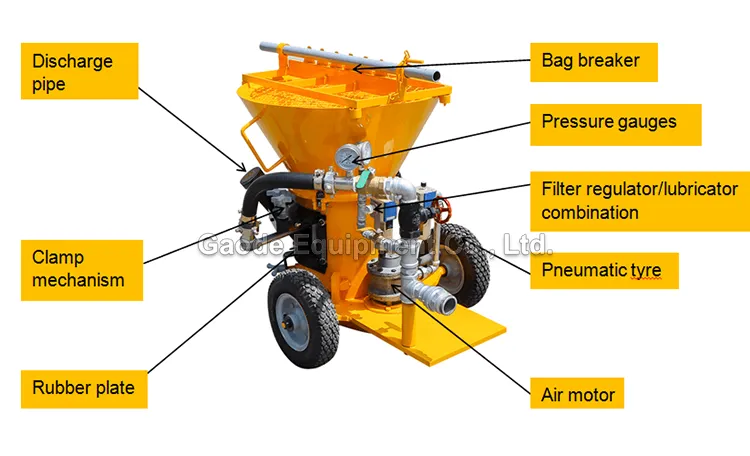 GAODETEC GZ-6AR/RD Refractory Gunning Machine With Bag Breaker & Agitator